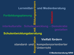 Wortwolke Fobi-Programme